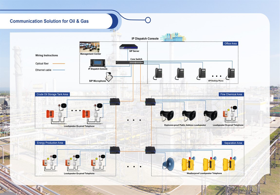 Communication Solution for Oil Gas Communication Solution for Oil Gas
